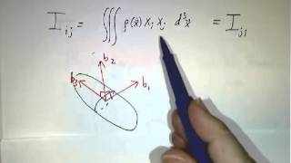 Hermitian vs Unitary Matrices [upl. by Rafe172]