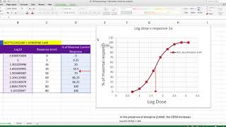 Dose response curves tutorial 2 antagonists [upl. by Nomyad449]