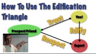 How To Use The Edification Triangle in Network Marketing [upl. by Kirat]