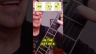 Learn One Easy Song on Guitar [upl. by Mathian]