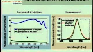 Towards Highlyefficient fabricable optical nanoantennas English [upl. by Adar]