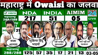 Maharashtra Election Result 2024 Live  Owaisi का जलवा AIMIM 02 Win amp 03 Lead MVA का बुरा हाल क्यू [upl. by Zhang]