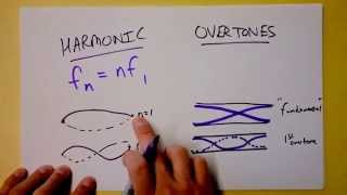 Standing Wave Harmonics or Overtoneswhats the difference  Doc Physics [upl. by Aitnecserc962]