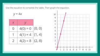 1 5 IXL Complete a table and graph a proportional relationship 7th g [upl. by Bonine]