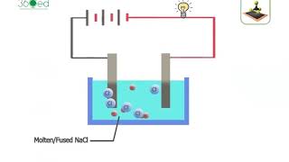 Electrolysis of Molten Sodium Chloride English Narration [upl. by Nedlog]