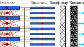 Electrostatic air filter [upl. by Nnod]