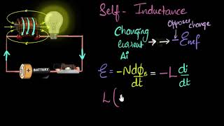 What are inductors selfinductance  Electromagnetic induction  Khan Academy [upl. by Enicul253]