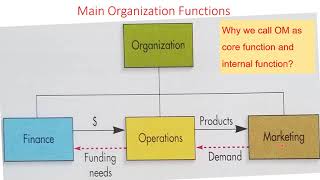 Chapter 1 Operation Management Overview [upl. by Mccafferty675]