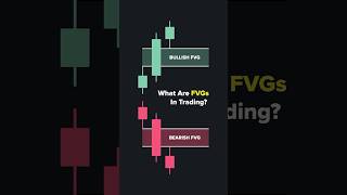 What Are FVGs In Trading ICT fvg trading daytrading ict fvgs [upl. by Aennil]