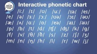 Interactive Phonetic chart for English Pronunciation [upl. by Gerta978]