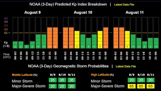 Brazil Plane Crash Kills All 61 People On Board  3 Day Solar Storm Forecast  Megaquake Advisory [upl. by Esidarap122]