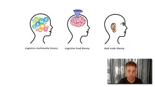 Cognitieve multimediatheorie Xplained [upl. by Arimat]