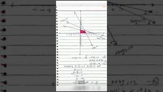 Linear Inequalities in Two Variables  Class 12  Ex 52 [upl. by Elleneg553]