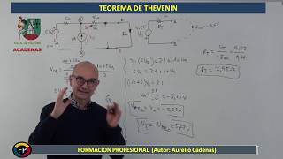 Clase 123 TRUCO para Thevenin con fuente dependiente [upl. by Rowan]