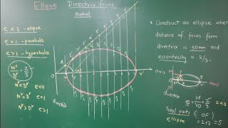 Ellipse by directrix and focus method [upl. by Lunnete]