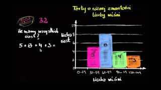 Jak zinterpretować histogram [upl. by Ehcnalb905]