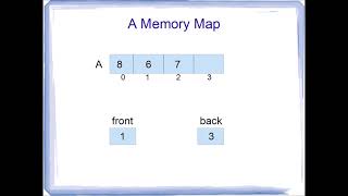 Data Structures Tutorial The FIFO Queue Data Structure [upl. by Lacombe]