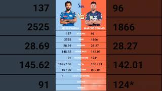 Hardik Pandya vs Marcus Stoinis IPL batting comparison  Mi vs Lsg  Lsg vs Mi  Hardik Pandya [upl. by Esyak436]