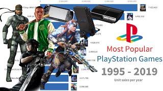 Most Popular PlayStation Games 1995  2019 [upl. by Aynot]