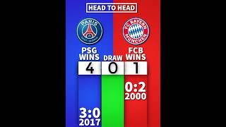 H2H  PSG 🆚 Bayern Munich 🏆👑 football psg bayernmunich [upl. by Duthie]