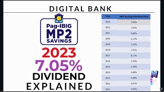 PagIbig MP2 2023 Dividend 705 I Explaned I Honest Review [upl. by Ajdan]