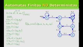 Autómatas Finitos NO Deterministas la Función de Transición Extendida y el Lenguaje [upl. by Doherty]