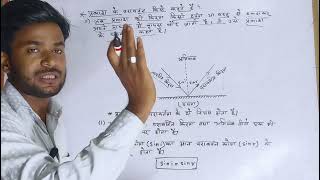 CLASS 10th  PHYSICS  LIGHT REFRECTION [upl. by Nelav519]