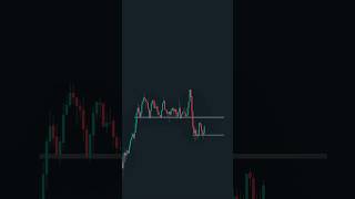 ICT Trade Setup📈 trading [upl. by Eustashe]