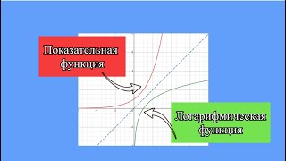 ЕГЭ 2025 ЛОГАРИФМ Показательная функция Логарифмическая функция УРАВНЕНИЯ  НЕРАВЕНСТВА [upl. by Elirpa]