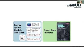 David Wyatt Practice Manager Dynamic Energy Systems Simulation from Energy Systems Catapult [upl. by Vona]