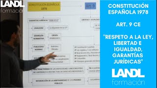 Constitución española 1978 para oposiciones y esquema artículo 9 título preliminar [upl. by Ladnik]