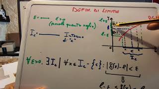 Teorema dellunicità del limite  con definizione di limite [upl. by Clywd]