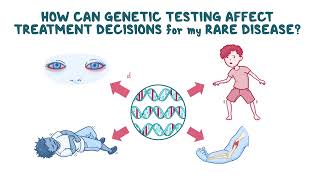 Why should I get genetic testing if I already have a diagnosis [upl. by Bensen]