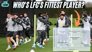 Expert Explains Liverpool Pre Season Lactate Test amp 8 Time Reigning Champ [upl. by Seana77]