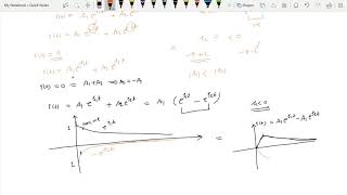 LEC38 Circuit TheoryOverdampedunderdampedcritically and undamped response for GATEIESPSUSSC [upl. by Merth]