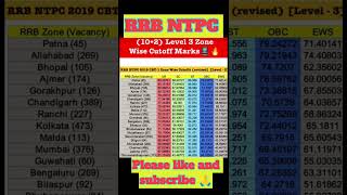 RRB NTPC Cutoff zone wise railway ntpc ntpccutoff ntpcadmitcard ntpsc2024 rrb rrbntpc [upl. by Yazbak]