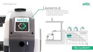 Descoperă avantajele modulului Wilo Isar BOOST5 [upl. by Sarina]