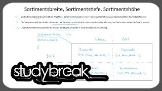 Sortimentsbreite Sortimentstiefe Sortimentshöhe  Marketing [upl. by Ayama]