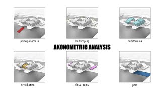 LUMION AVANZADO   Axonometric Design View in Lumion 6789  Photoshop CS6 [upl. by Malaspina]