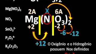 Quimica Numero de oxidação  Nox 44 partewmv [upl. by Adnot]