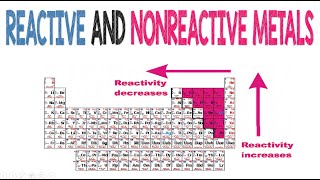 Reactive and Nonreactive Metals  Animation [upl. by Zehe699]