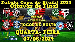 Tabela da Copa do Brasil 2024  CLASSIFICAÇÃO DA COPA DO BRASIL 2024 CAMPEONATO COPA DO BRASIL HOJE [upl. by Ethelyn727]