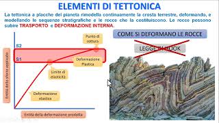 ELEMENTI DI FISICA DELLE ROCCE  deformazione elastica e plastica [upl. by Tibold]