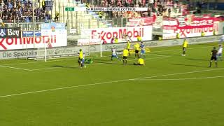 SV Meppen  Highlights vs Cottbus [upl. by Alaik464]