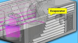 Working Principle of Air Conditioner animation by OcS wwwoctavesimcom [upl. by Keverne]