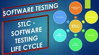 Software Testing Tutorials  STLC Software Testing Life Cycle [upl. by Gemperle]