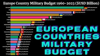 European Countries Military Budget 19602023 [upl. by Ardnaet468]