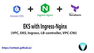 EKS cluster with ingressNginx [upl. by Laird]