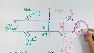 Moteur Asynchrone Triphasé  Bilan Énergétique et Rendement 1ère Partie [upl. by Ecinehs377]