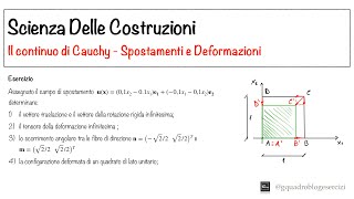 Scienza Delle Costruzioni Spostamenti e Deformazioni  Esercizio  14 [upl. by Paza]